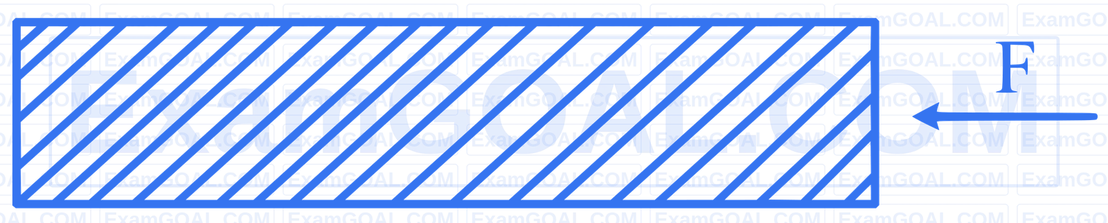 JEE Main 2025 (Online) 22nd January Evening Shift Physics - Circular Motion Question 10 English Explanation