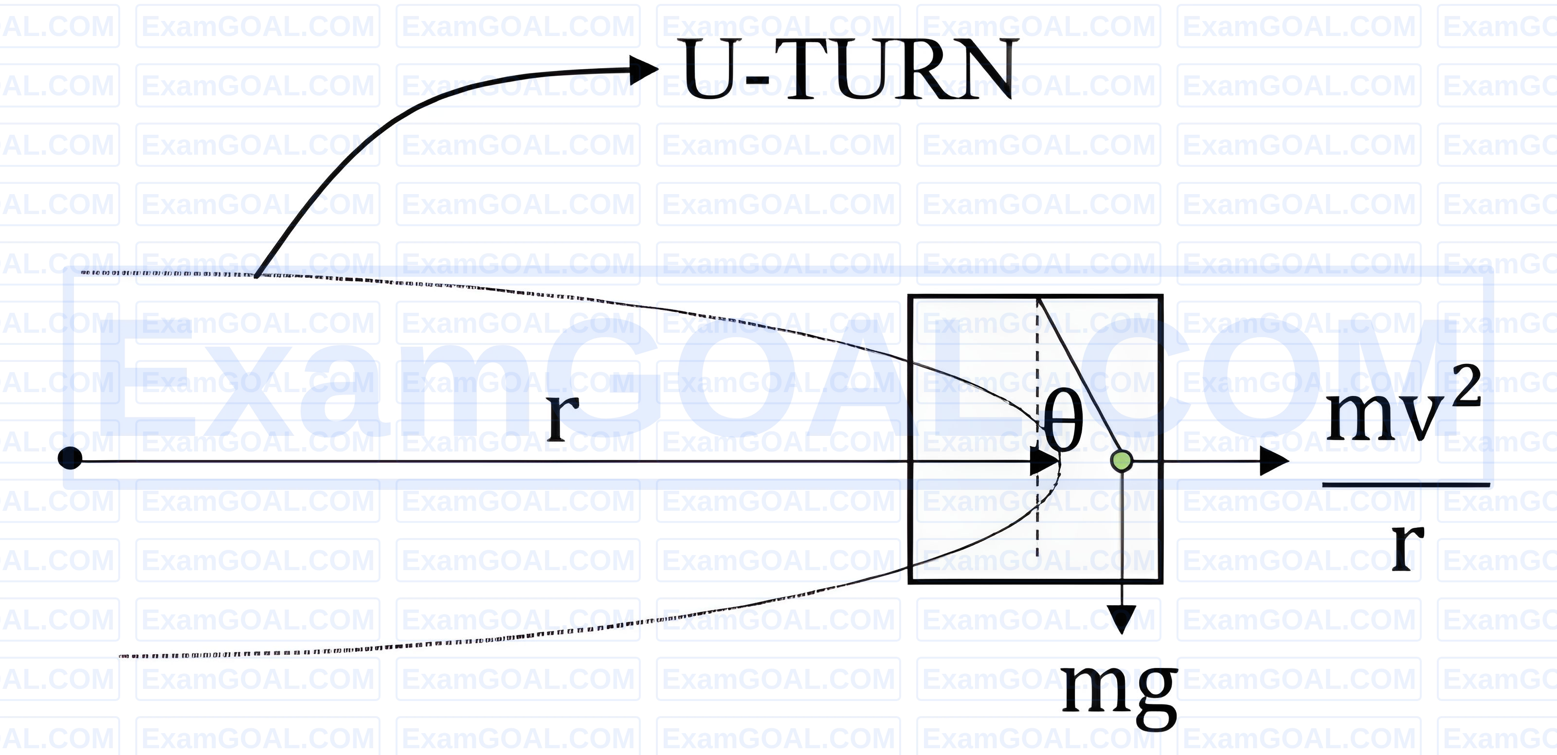 JEE Main 2026 (Online) 8th April Evening Shift Physics - Circular Motion Question 2 English Explanation