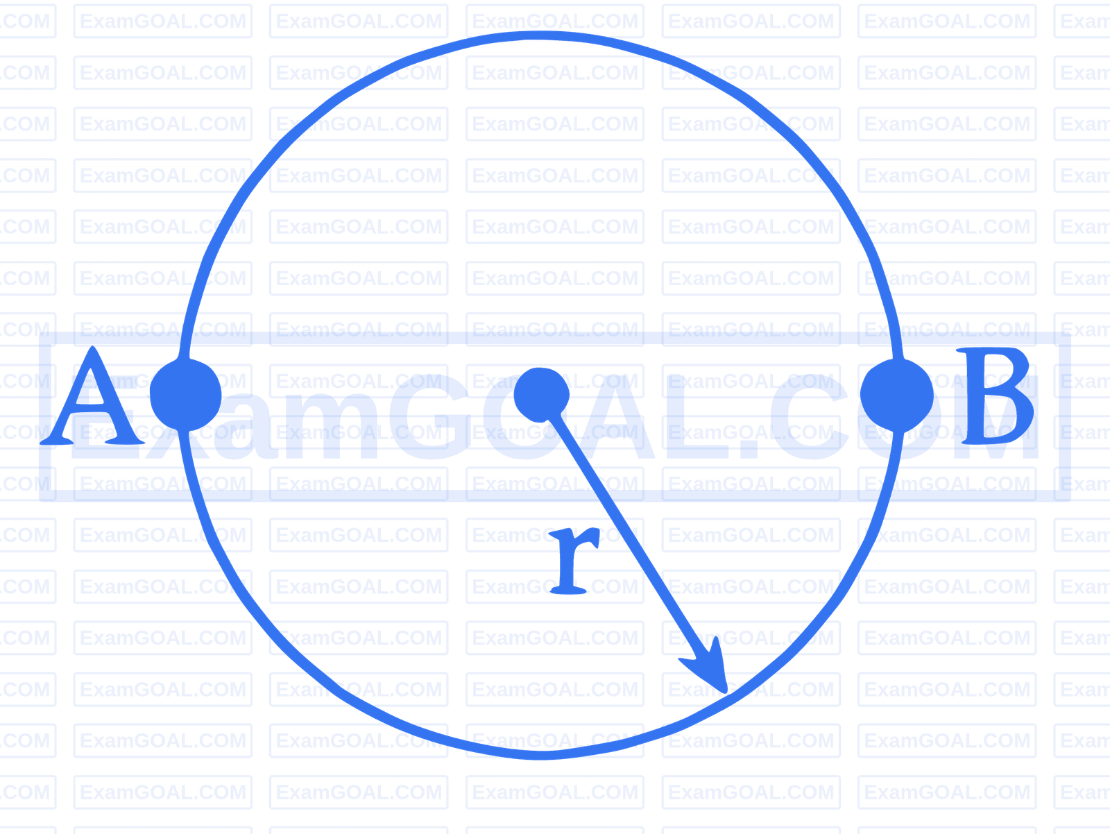 JEE Main 2025 (Online) 2nd April Evening Shift Physics - Circular Motion Question 6 English