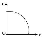 JEE Main 2021 (Online) 18th March Evening Shift Physics - Circular Motion Question 54 English Option 4