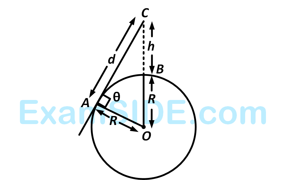 AIEEE 2012 Physics - Communication Systems Question 99 English Explanation