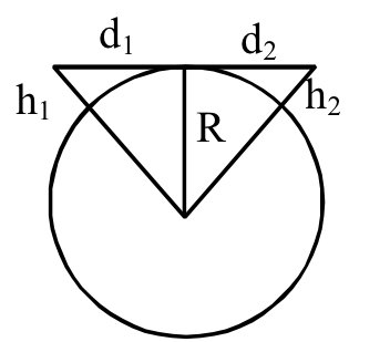 JEE Main 2021 (Online) 26th August Evening Shift Physics - Communication Systems Question 53 English Explanation