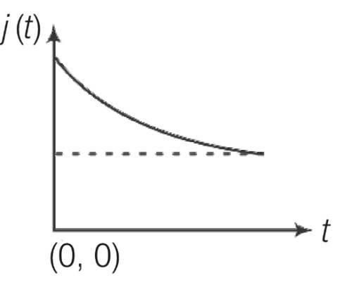 JEE Advanced 2016 Paper 1 Offline Physics - Current Electricity Question 30 English Option 1