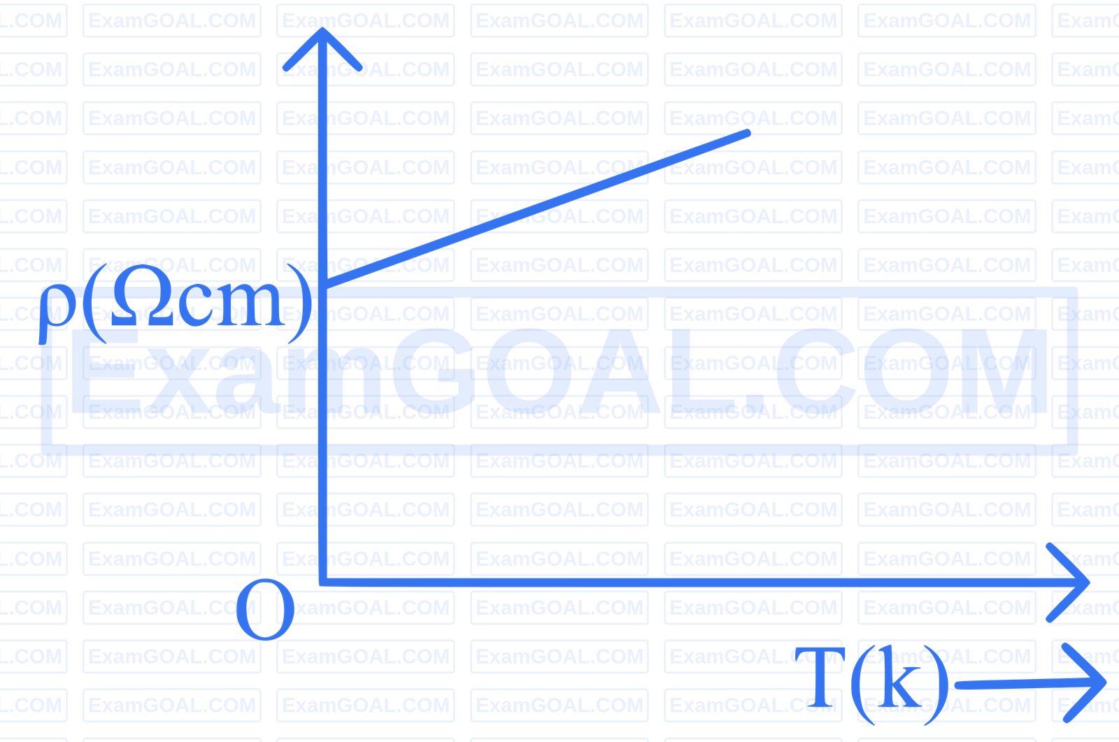 JEE Main 2025 (Online) 22nd January Morning Shift Physics - Current Electricity Question 40 English Explanation