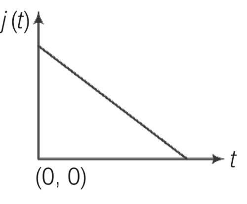 JEE Advanced 2016 Paper 1 Offline Physics - Current Electricity Question 30 English Option 3