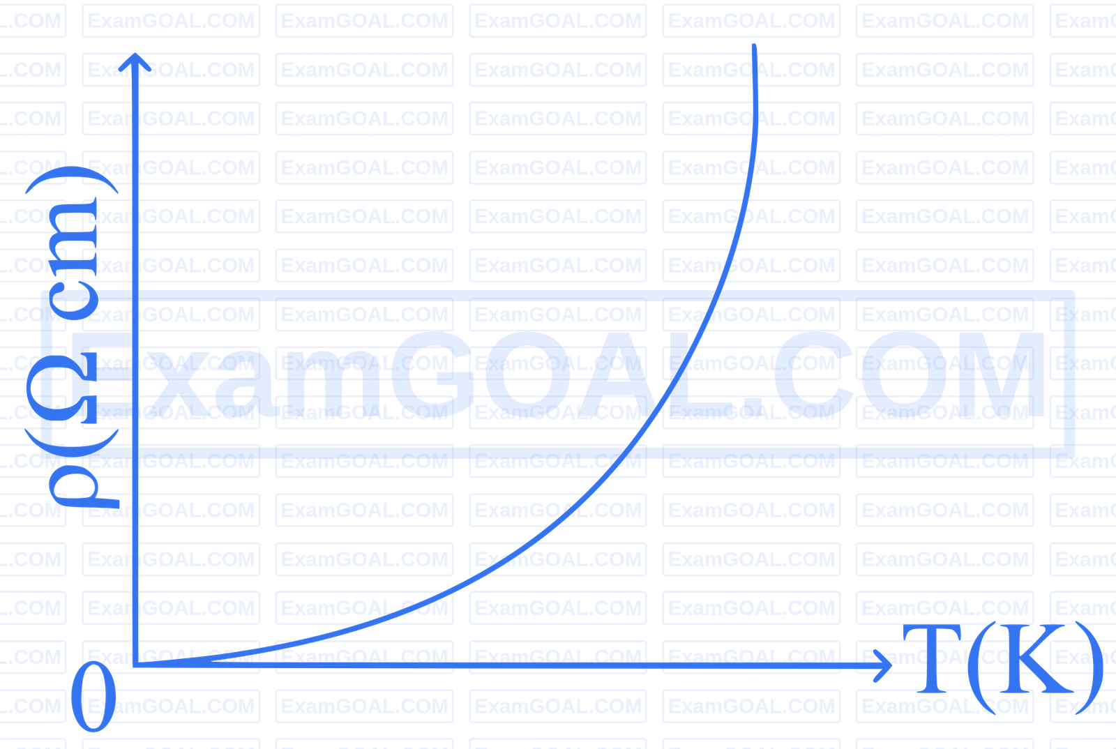JEE Main 2025 (Online) 22nd January Morning Shift Physics - Current Electricity Question 40 English Option 1