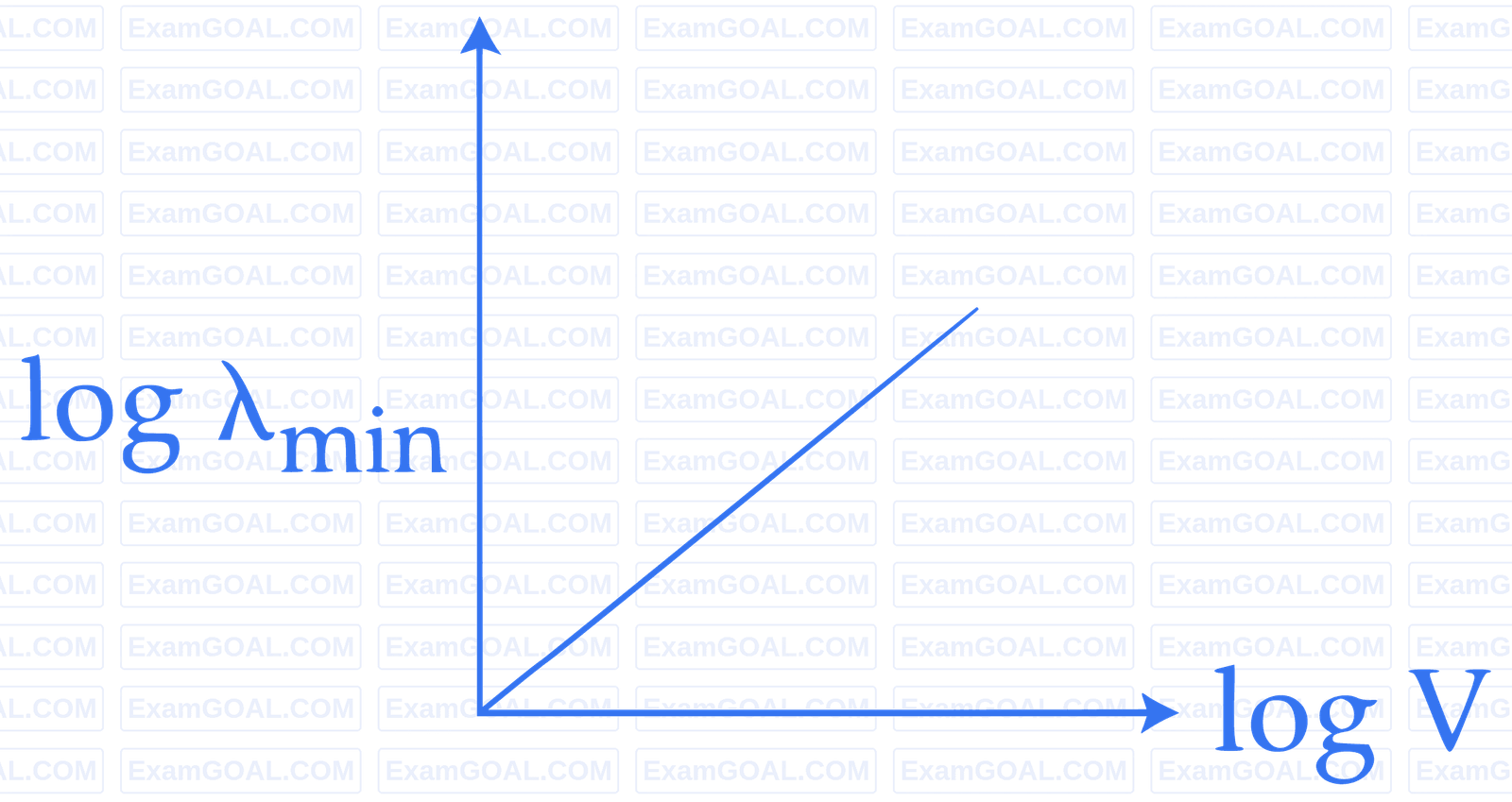 JEE Main 2017 (Offline) Physics - Dual Nature of Radiation Question 179 English Option 3