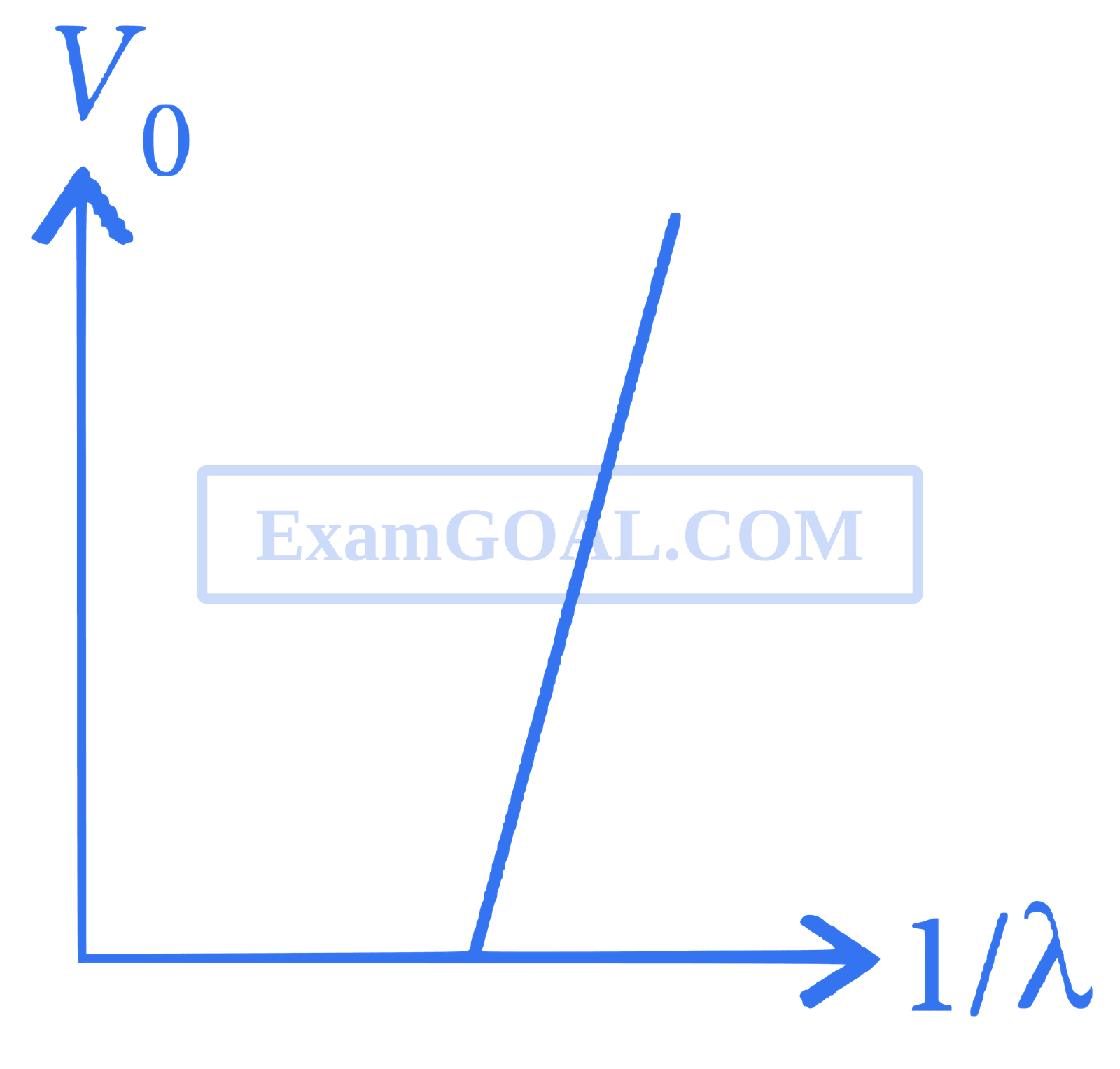 JEE Advanced 2015 Paper 1 Offline Physics - Dual Nature of Radiation Question 22 English Explanation 2