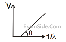 JEE Main 2020 (Online) 4th September Evening Slot Physics - Dual Nature of Radiation Question 148 English
