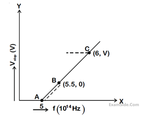JEE Main 2020 (Online) 4th September Morning Slot Physics - Dual Nature of Radiation Question 149 English