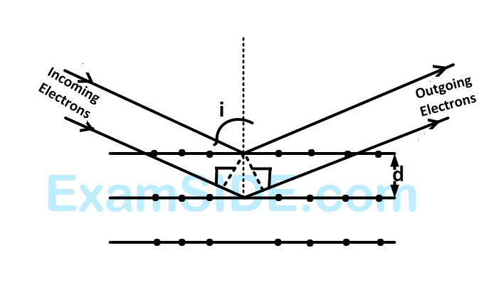 AIEEE 2008 Physics - Dual Nature of Radiation Question 182 English
