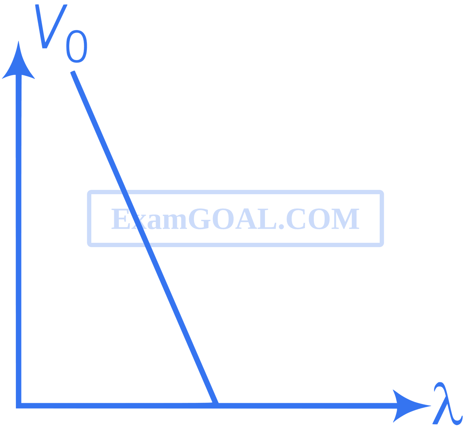 JEE Advanced 2015 Paper 1 Offline Physics - Dual Nature of Radiation Question 22 English Option 2