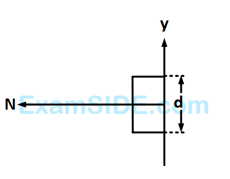 AIEEE 2008 Physics - Dual Nature of Radiation Question 200 English Option 2