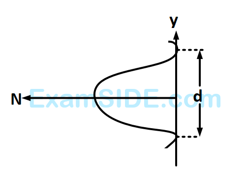 AIEEE 2008 Physics - Dual Nature of Radiation Question 200 English Option 1