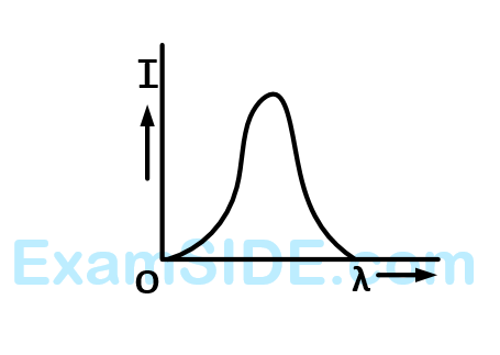 JEE Main 2013 (Offline) Physics - Dual Nature of Radiation Question 181 English Option 1