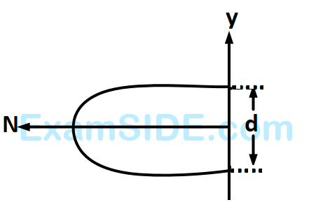 AIEEE 2008 Physics - Dual Nature of Radiation Question 200 English Option 3