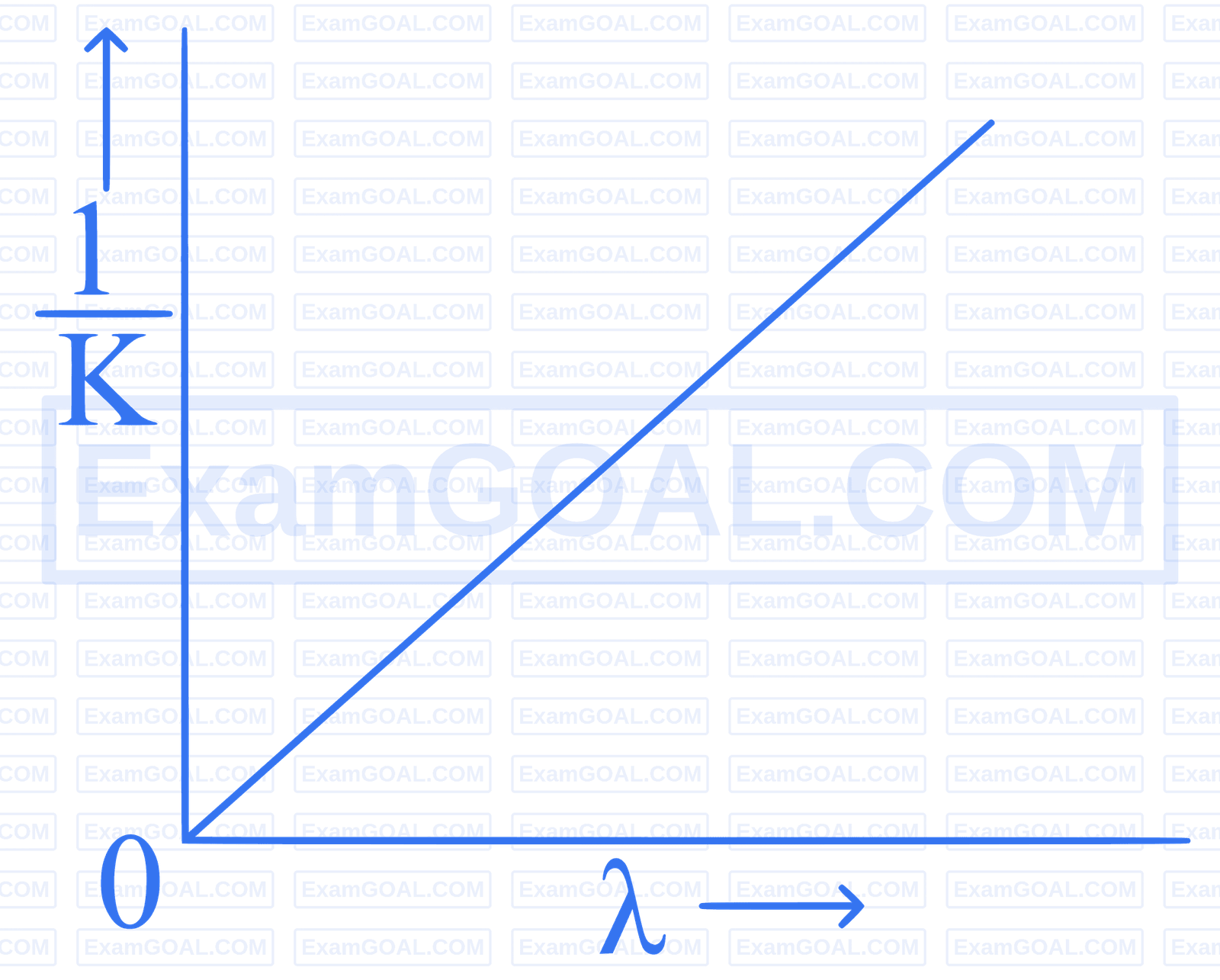 JEE Main 2025 (Online) 29th January Morning Shift Physics - Dual Nature of Radiation Question 27 English Option 1
