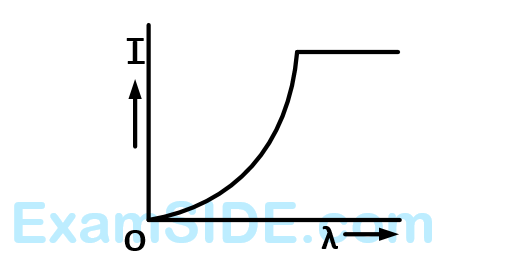 JEE Main 2013 (Offline) Physics - Dual Nature of Radiation Question 181 English Option 3