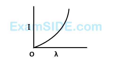 AIEEE 2006 Physics - Dual Nature of Radiation Question 184 English Option 1