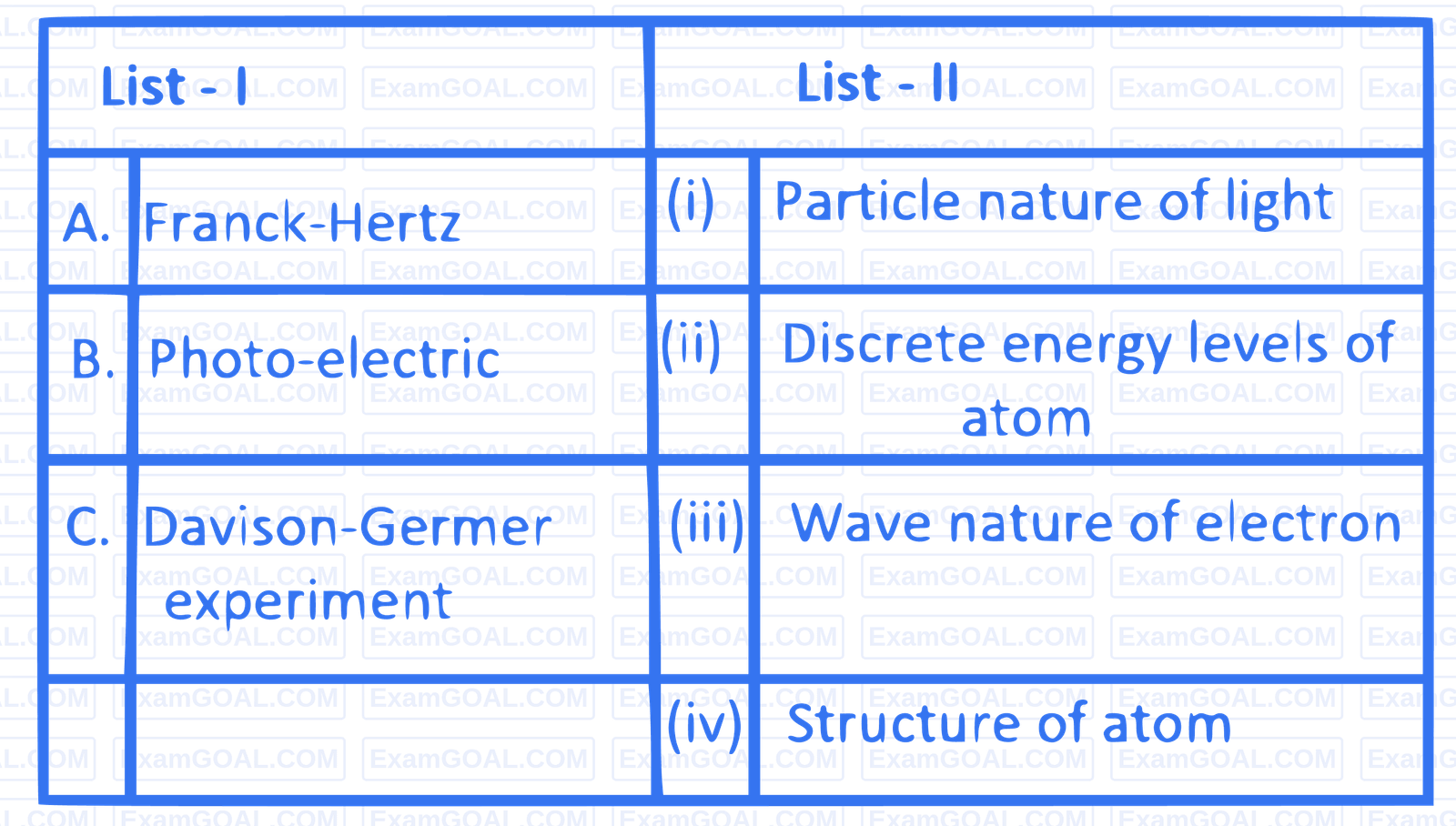 JEE Main 2015 (Offline) Physics - Dual Nature of Radiation Question 180 English