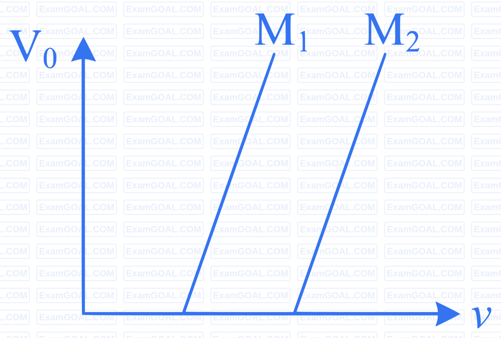 JEE Main 2024 (Online) 5th April Morning Shift Physics - Dual Nature of Radiation Question 34 English