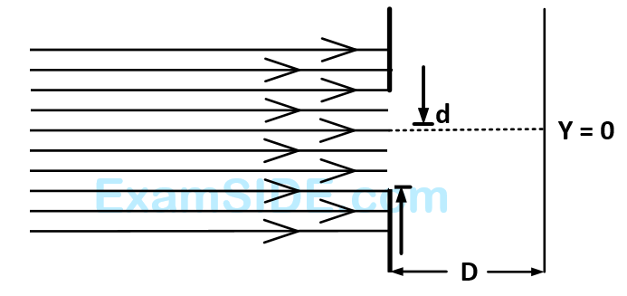 AIEEE 2008 Physics - Dual Nature of Radiation Question 200 English