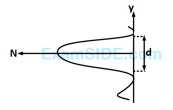 AIEEE 2008 Physics - Dual Nature of Radiation Question 200 English Option 4