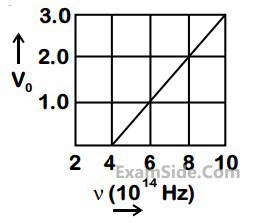 JEE Main 2019 (Online) 12th April Morning Slot Physics - Dual Nature of Radiation Question 163 English