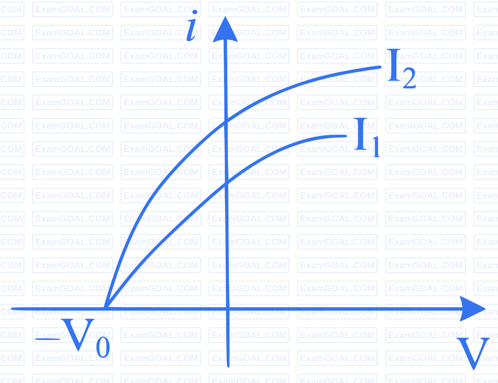 JEE Main 2024 (Online) 4th April Morning Shift Physics - Dual Nature of Radiation Question 38 English Option 3