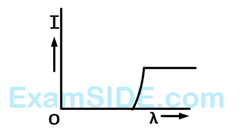 JEE Main 2013 (Offline) Physics - Dual Nature of Radiation Question 181 English Option 2
