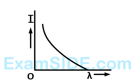 JEE Main 2013 (Offline) Physics - Dual Nature of Radiation Question 181 English Option 4