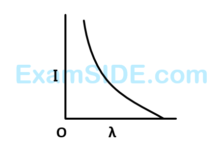 AIEEE 2006 Physics - Dual Nature of Radiation Question 184 English Option 2