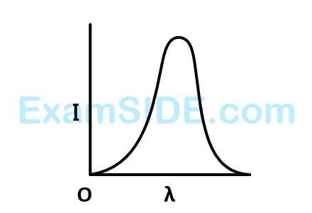 AIEEE 2006 Physics - Dual Nature of Radiation Question 184 English Option 3