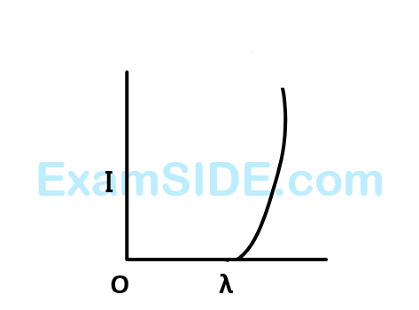 AIEEE 2006 Physics - Dual Nature of Radiation Question 184 English Option 4