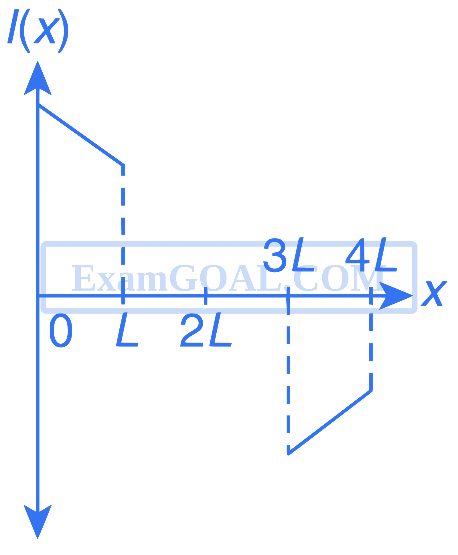 JEE Advanced 2016 Paper 2 Offline Physics - Electromagnetic Induction Question 16 English Option 3
