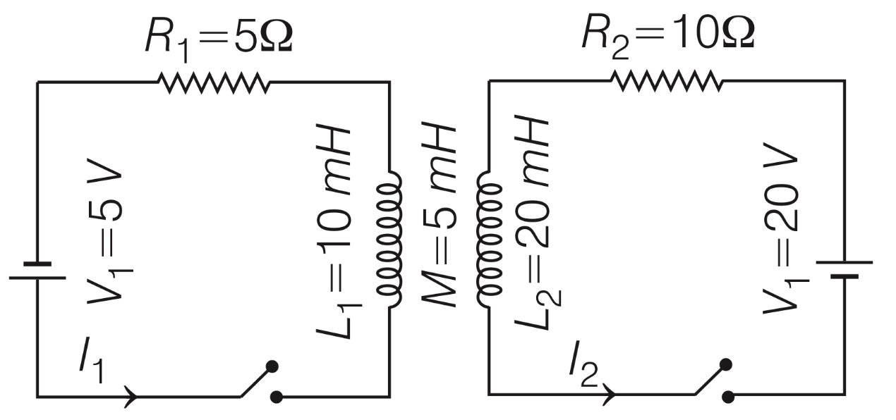 JEE Advanced 2020 Paper 2 Offline Physics - Electromagnetic Induction Question 15 English