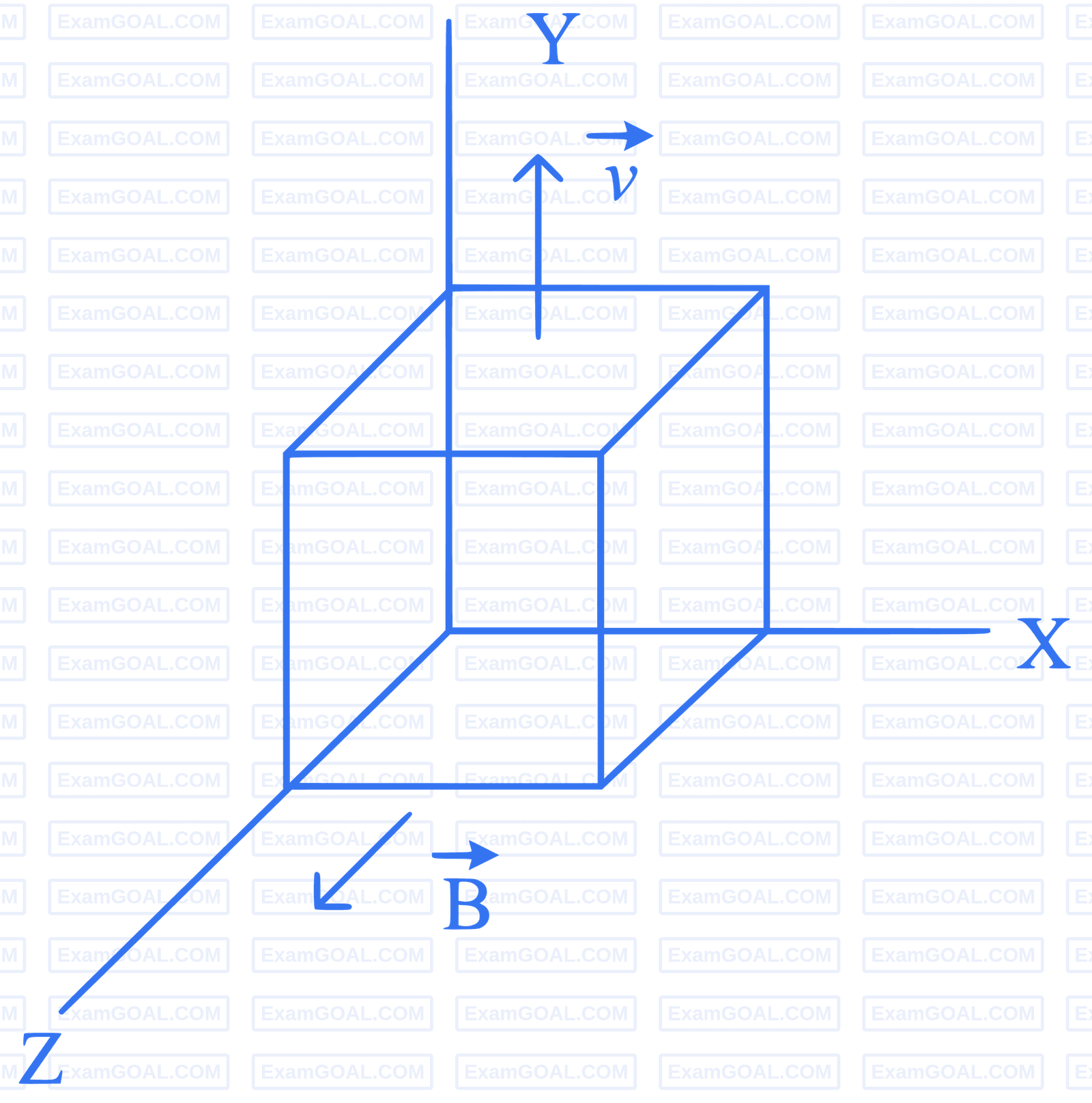 JEE Main 2023 (Online) 11th April Evening Shift Physics - Electromagnetic Induction Question 47 English