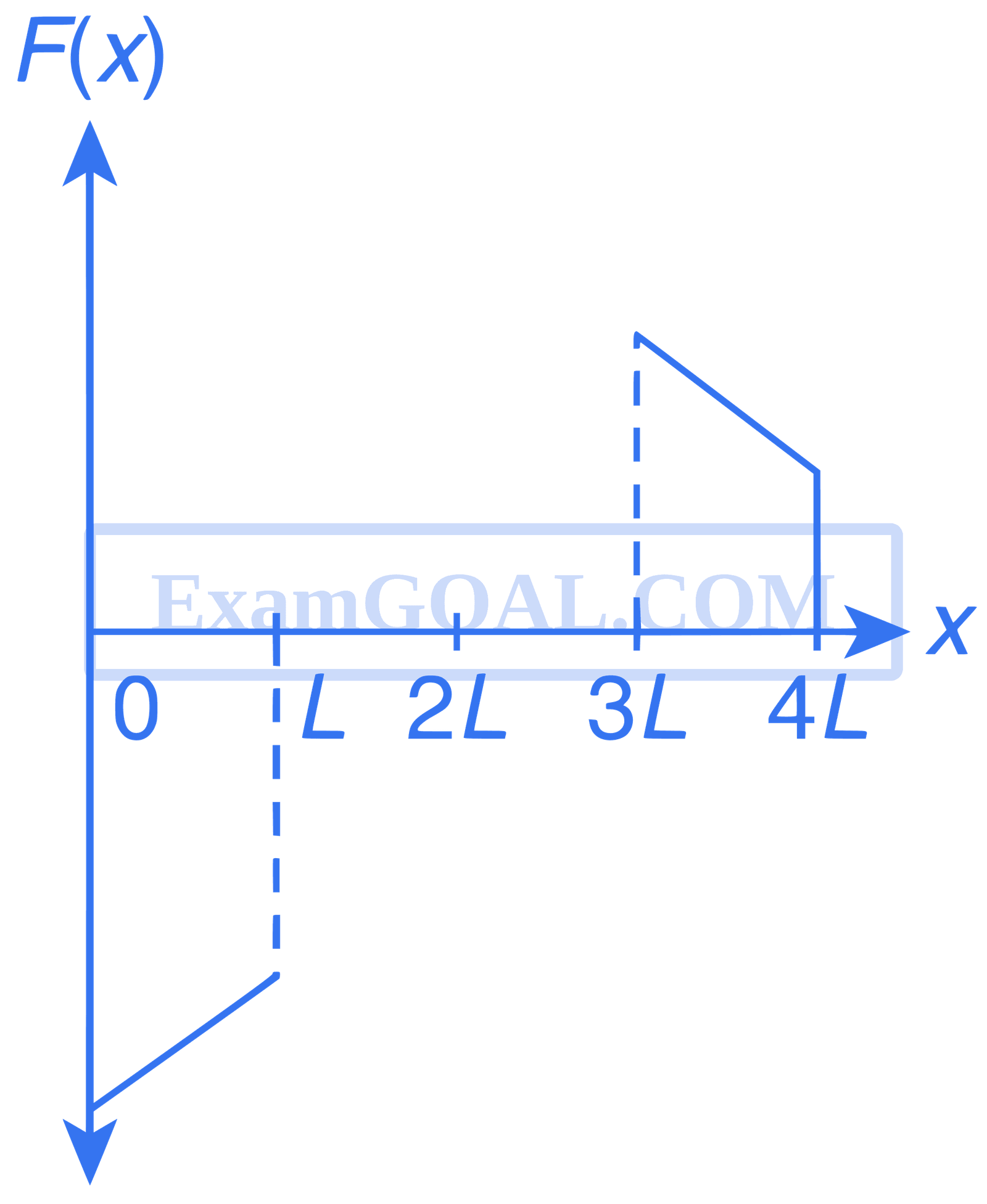 JEE Advanced 2016 Paper 2 Offline Physics - Electromagnetic Induction Question 16 English Option 2