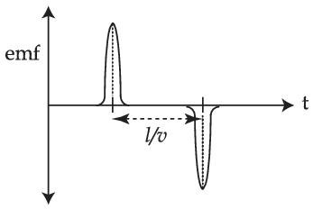 JEE Main 2021 (Online) 27th August Morning Shift Physics - Electromagnetic Induction Question 80 English Option 2
