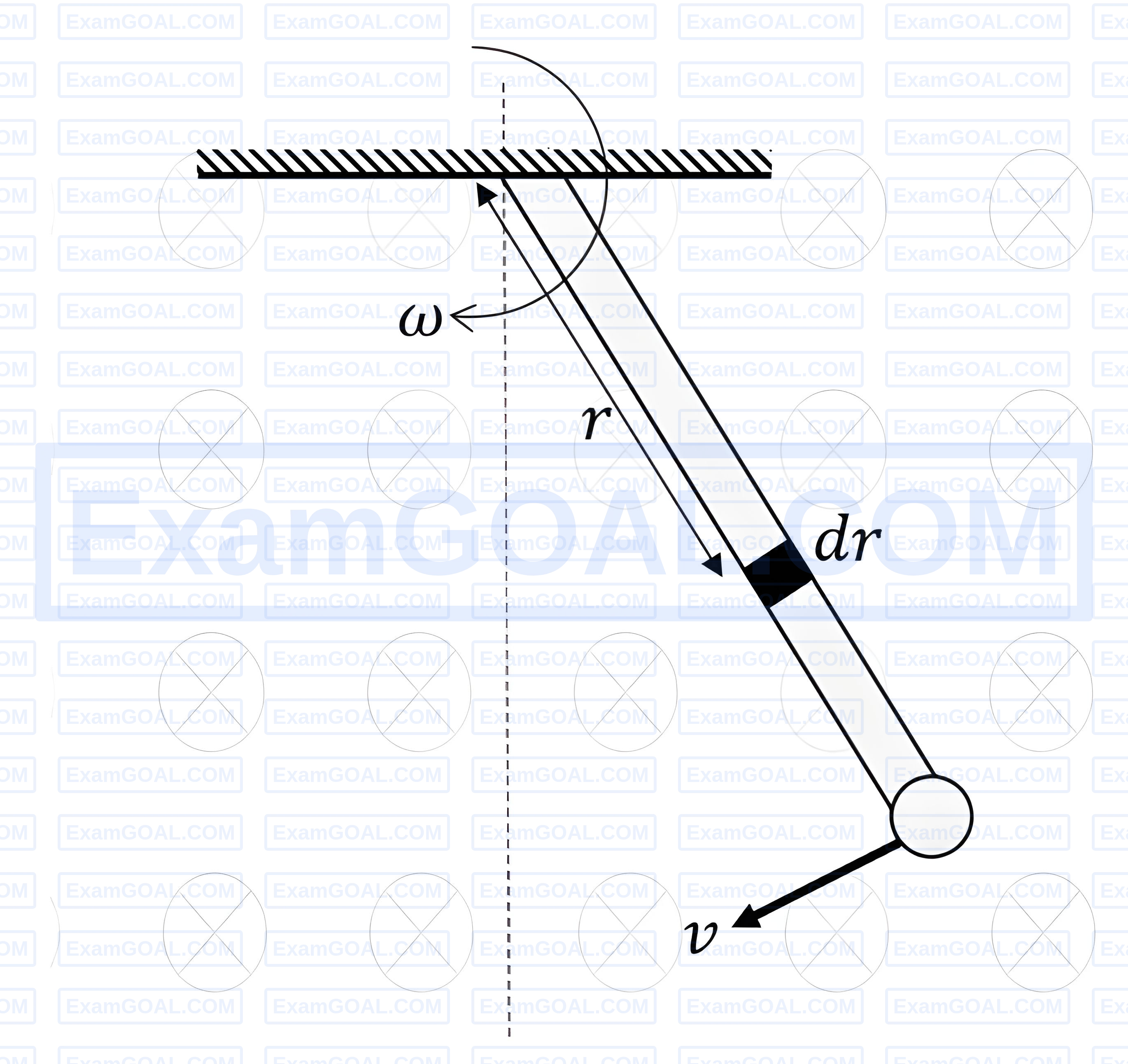 JEE Main 2026 (Online) 23rd January Morning Shift Physics - Electromagnetic Induction Question 4 English Explanation 1