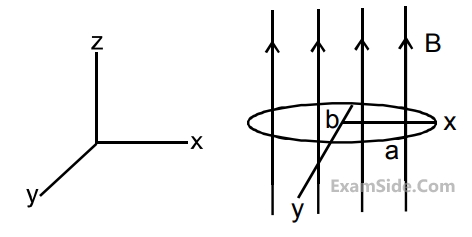 JEE Main 2020 (Online) 3rd September Morning Slot Physics - Electromagnetic Induction Question 97 English