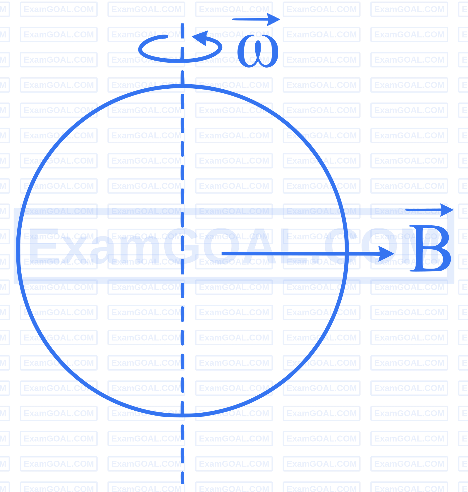 JEE Main 2025 (Online) 29th January Morning Shift Physics - Electromagnetic Induction Question 20 English Explanation