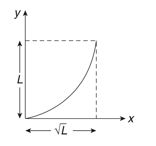 JEE Advanced 2019 Paper 1 Offline Physics - Electromagnetic Induction Question 20 English Explanation