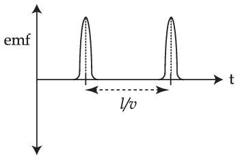 JEE Main 2021 (Online) 27th August Morning Shift Physics - Electromagnetic Induction Question 80 English Option 1