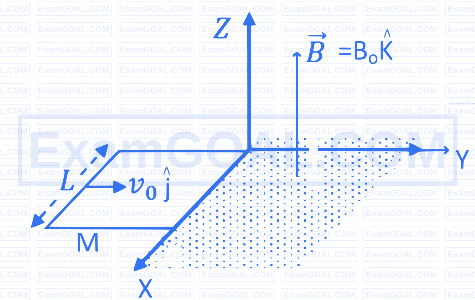 JEE Advanced 2025 Paper 1 Online Physics - Electromagnetic Induction Question 4 English Explanation