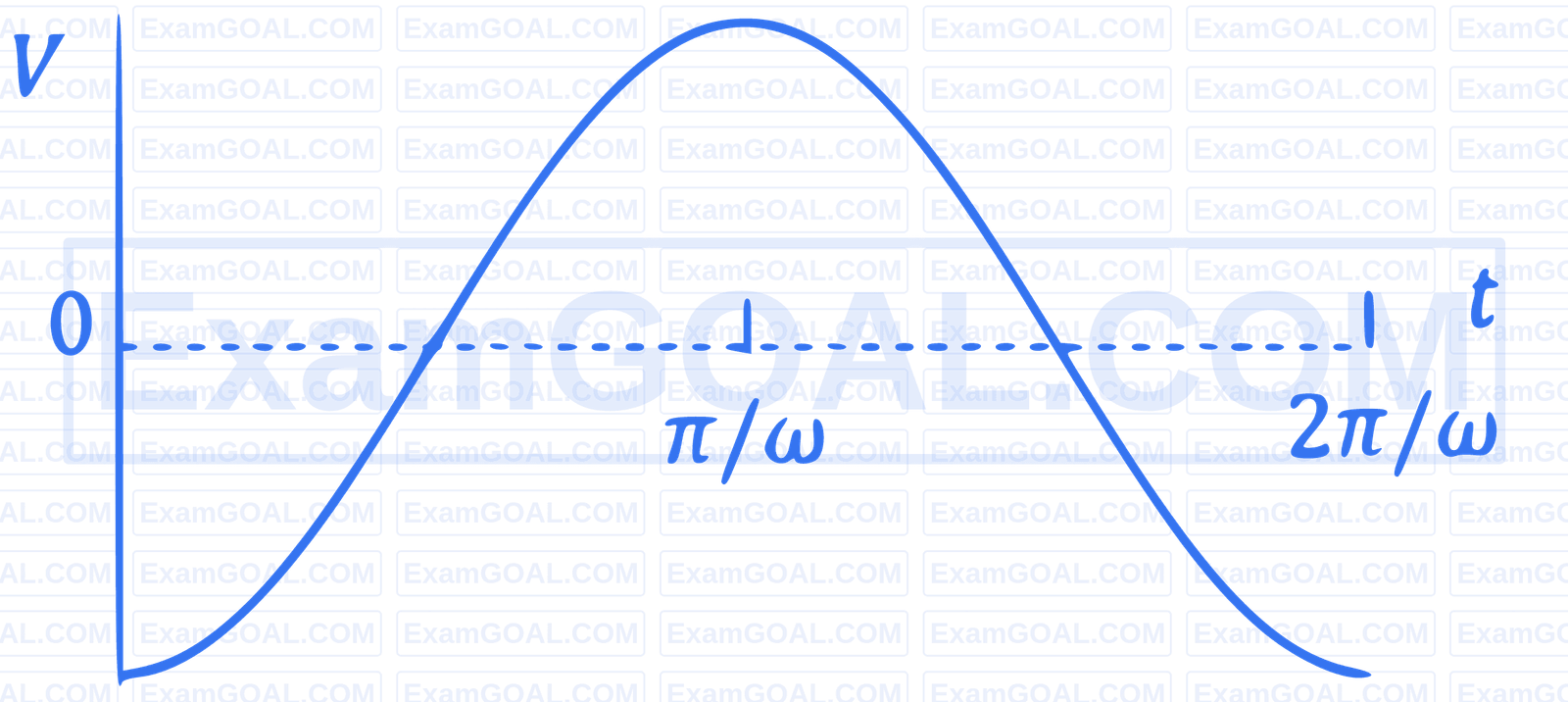 JEE Advanced 2025 Paper 1 Online Physics - Electromagnetic Induction Question 5 English Option 3