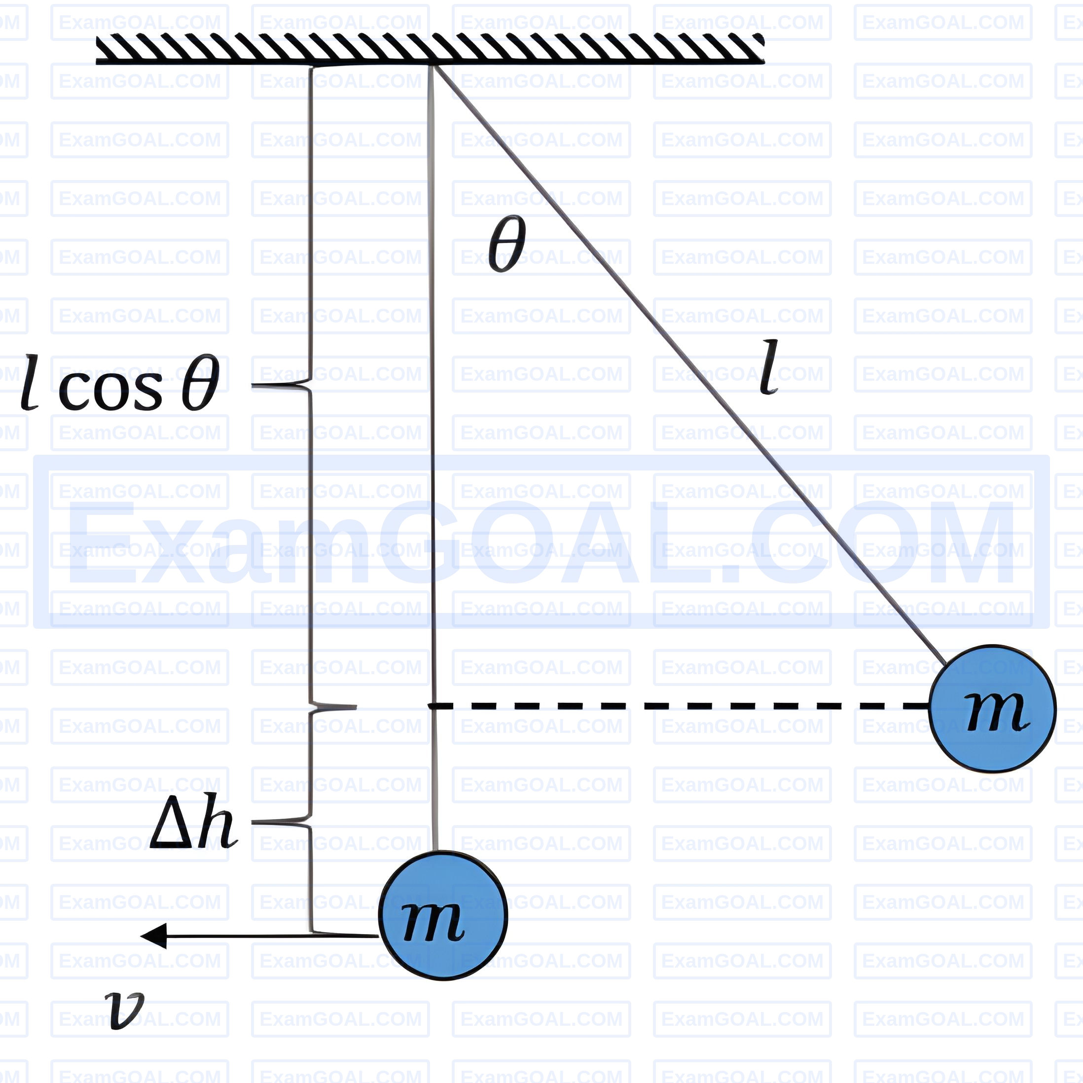 JEE Main 2026 (Online) 23rd January Morning Shift Physics - Electromagnetic Induction Question 4 English Explanation 2
