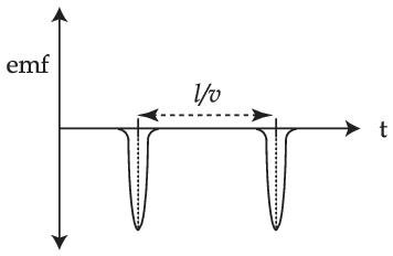 JEE Main 2021 (Online) 27th August Morning Shift Physics - Electromagnetic Induction Question 80 English Option 4