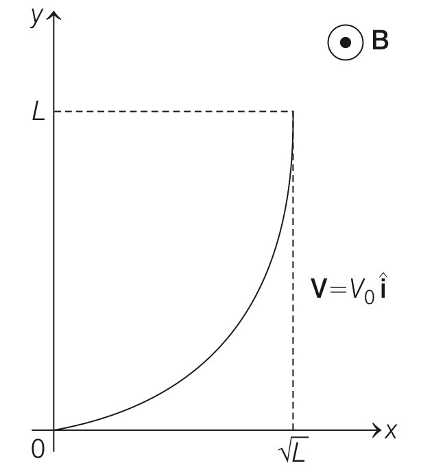 JEE Advanced 2019 Paper 1 Offline Physics - Electromagnetic Induction Question 20 English