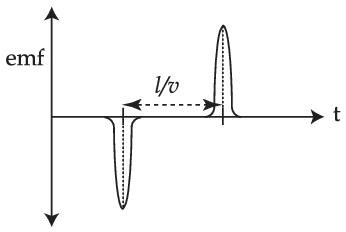 JEE Main 2021 (Online) 27th August Morning Shift Physics - Electromagnetic Induction Question 80 English Option 3